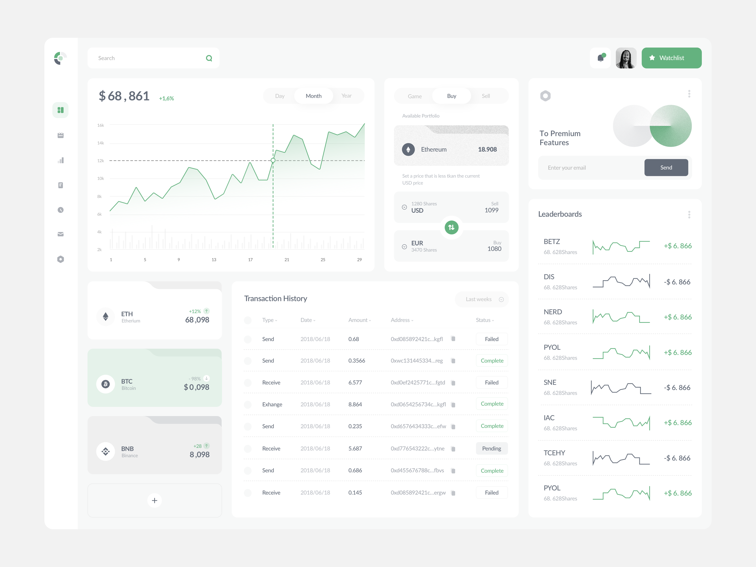Example of Dashboard Design