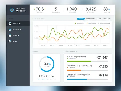 Executive dashboard dashboard executive information system sales ui