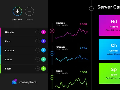 Mesosphere dashboard data visualization graph information design interface ui user interface web design