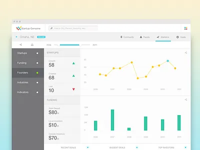 Startup Genome Stats dashboard data startup statistics ui user interface ux