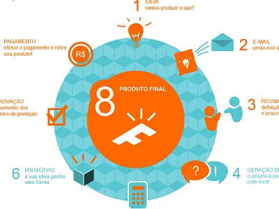 Foco Design | site and infographic icons infographic site