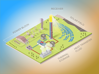 Concentrated sorlar power csp illustrations solar
