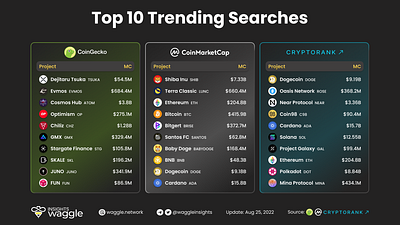 Waggle Insights | Infographic (Dark Theme) blockchain branding coin cryptocurrency design diagram graphic design illustration infographic social media token typography