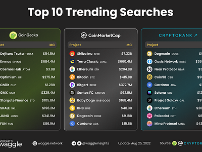 Waggle Insights | Infographic (Dark Theme) blockchain branding coin cryptocurrency design diagram graphic design illustration infographic social media token typography