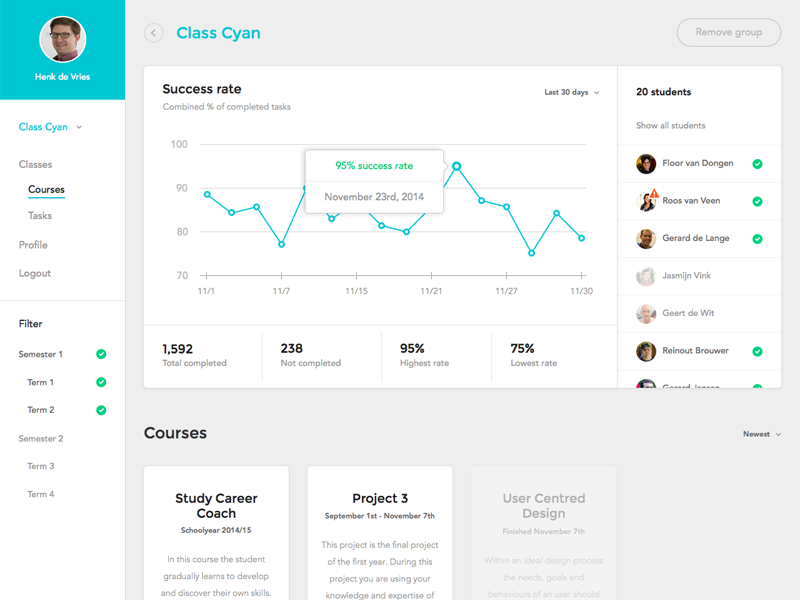 Example of Classroom - Dashboard