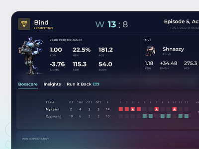 Match Recaps app gaming match recap performance stats ui valorant web