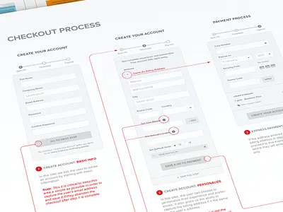 Simplified Checkout Process app cart checkout conversion ecommerce flow prototype shopping ui ux web app wireframes