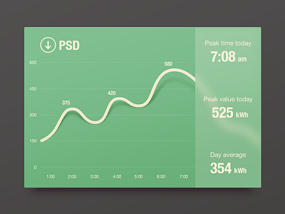 Graph Widget UI Freebie PSD activity flat freebie graph kingyo photoshop psd rebound source statistics stats widget