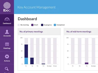 Dashboard app dashboard graph icons layout ui web web app