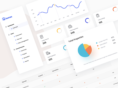 Zip Homes Dashboard Elements, UI UX, Product Design chart dashboard demolition design graphic design homes house info info graphics overview permit pie chart process property real estate statistics ui ux vector zip homes