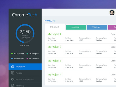 Dashboard business dark dashboard design flat graphic sales service ui ux