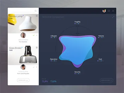 Tool Dashboard blue color dashboard flat grey interface lamp menu stats ui ux
