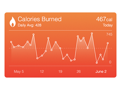 Sketch Freebie: Calories Health Card apple calories card flat freebie health ios ios8 iphone iwatch sketch wearable
