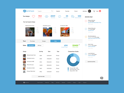 Dashboard clean dashboard e commerce pinshape ui website white