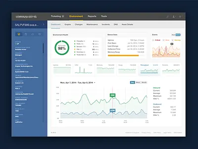Enterprise Dashboard chart dashboard design enterprise graph icons statistics stats ui ux web app