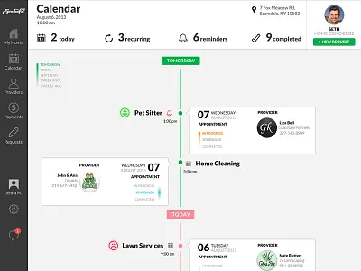 Serviceful analytics dashboard graph ipad layout mobile stats ui ux interface