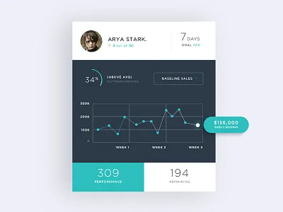 Embeddable Challenge Stats Widget graph ui ux widget