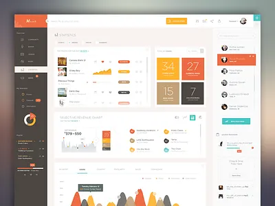 Muzak - Dashboard Music App app chart color dashboard desktop flat infographic interface music ui user interface web