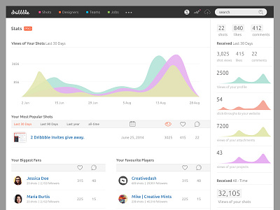 Dribbble Pro Stats redesign concept.. concept design dribbble flat graph icon pro redesign stats ui