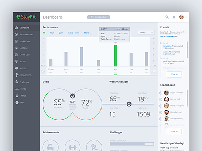 Dashboard - Stayfit bars dashboard fitness friends goals leaderboard nashatwork pie