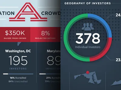 Crowdfunding Infographic blue crowdfunding finance gotham green infographic investing real estate red whitney
