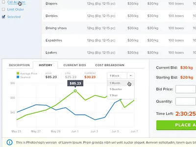 Food Market e commerce graph price tables