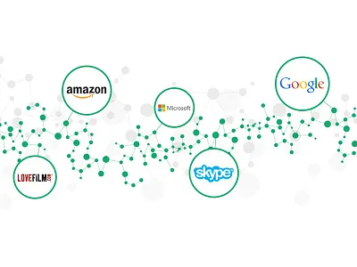 Scede turns 1 year old amazon birthday google lovefilem microsoft recruitment scede skype