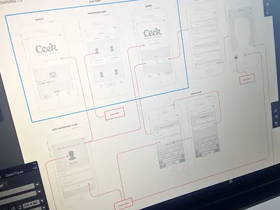 User Flow Wireframes ios onboarding ux wireframes