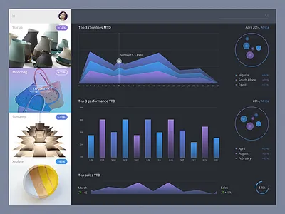 Sales admin dashboard admin app dashboard gradient graph platform products sales