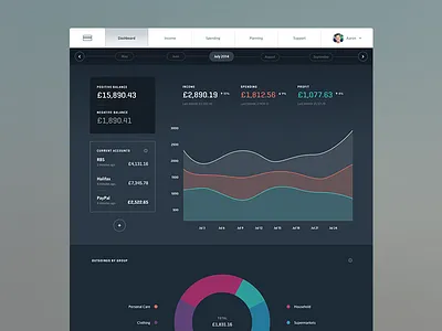 Money Application application charts dashboard graphs money ui