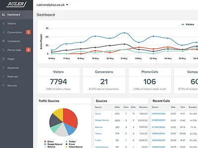Analytics Dashboard analytics dashboard digital marketing