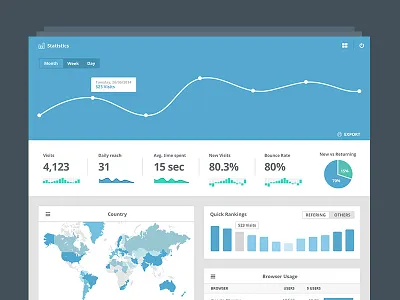 Admire Stats analytics bar chart flat interface pie responsive stats template themeforest ui
