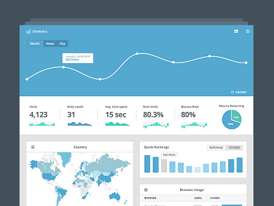 Admire Stats analytics bar chart flat interface pie responsive stats template themeforest ui