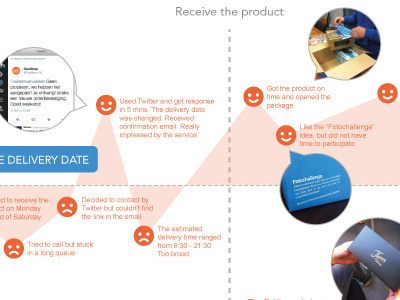 Online shopping user journey-2 online shopping user journey ux