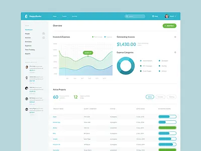 HappyBooks analytics application buttons dashboard gauge graphs web app