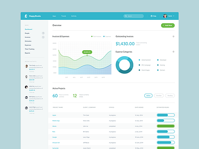 HappyBooks analytics application buttons dashboard gauge graphs web app