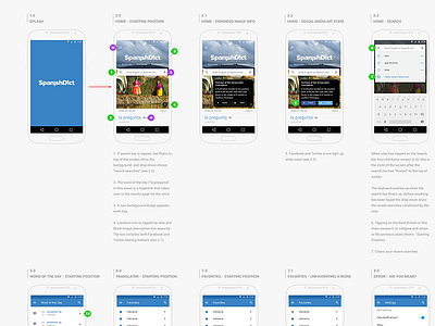 SpanishDict Android App Flow android app blueprint experience flow google interaction mobile spanish user ux wireframe