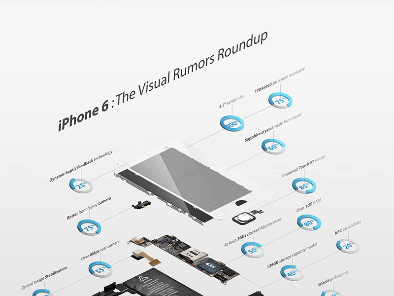 Iphone 6 Roundup apple blue dataviz dune exploded gang grey infographic iphone nowhereelse roundup sosoa