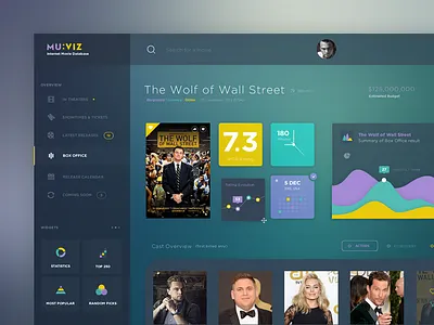 Muviz - Dashboard / Desktop Movie App (dark) app color dashboard desktop flat imdb infographic interface movie ui user interface web