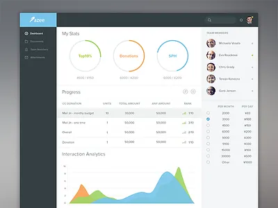 Dashboard admin chart clean dashboard flat graph icons progress social ui ux