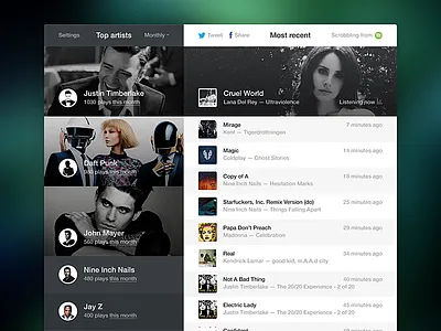 Music statistics flat gui lastfm music spotify statistics stats stream ui ux web web design