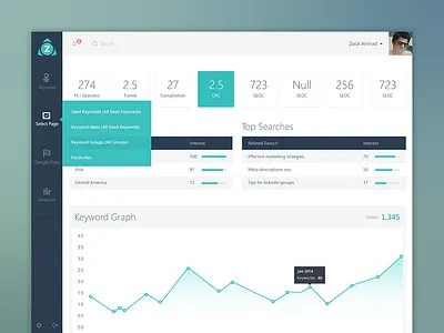 Search Keywords flat graph icons keywords modern pakistan search software tags ui ux zulal