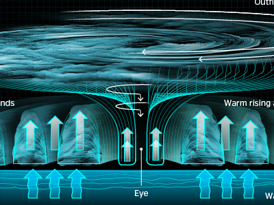 Tracking & Understanding Hurricane Arthur arthur hurricane hurricane formation weather weather underground