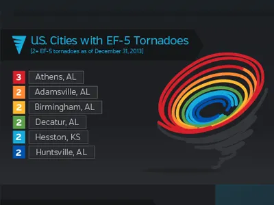 Tornadoes by Weather Underground tornado weather weather underground