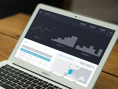 Inventory Wireframes (GIF) app dashboard list management map statistics stats ux web wireframes