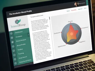 Incubator dashboard graph heatmap layout minimal radar ui ux