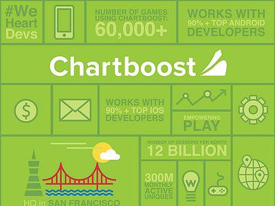 Facts Sf office android chartboost frisco green ios mobile sanfrancisco sf vector