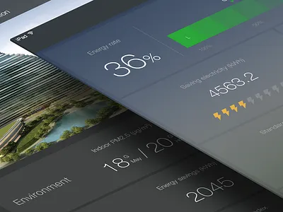 Energy Guide analytics chart china dashboard data energy graph infographic kingyo ui