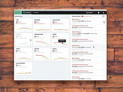 Network Status Dashboard admin cards dashboard filter line chart list network security ui ux