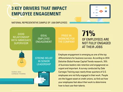 People Make The Difference data graphics illustrator infographic job people vector yellow